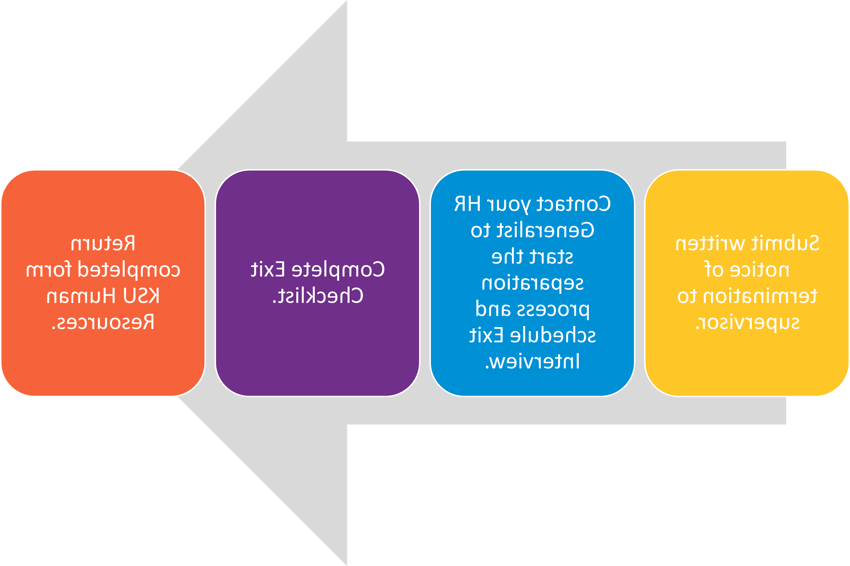 HR员工离职流程.